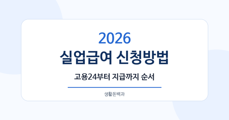 2026 실업급여 신청 순서와 고용24 이용법 핵심 내용 대표 이미지