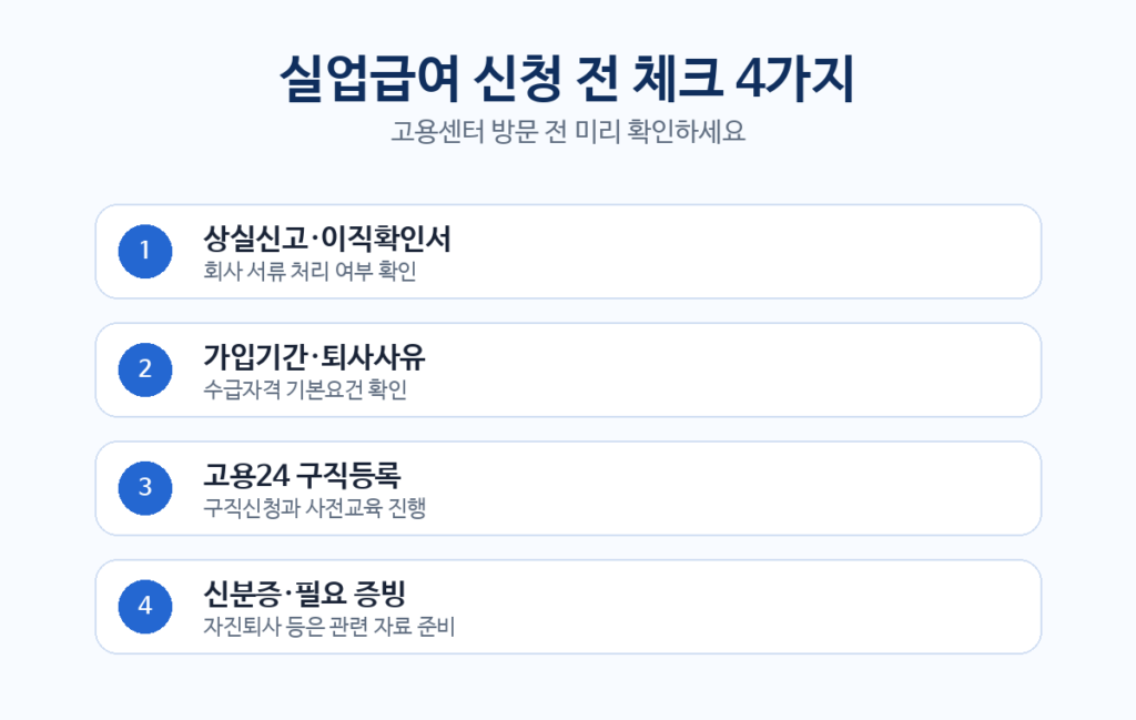 2026 실업급여 신청 순서와 고용24 이용법 설명 이미지 3