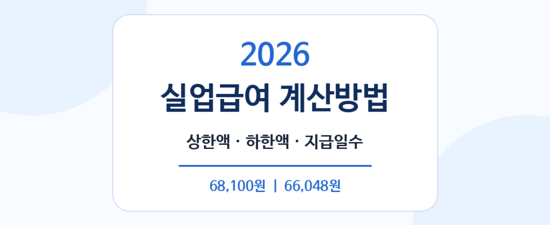 2026 실업급여 계산방법｜1일 지급액·상한액·하한액·지급일수 총정리