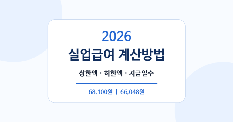 2026 실업급여 계산, 하루 금액과 지급일수 핵심 내용 대표 이미지