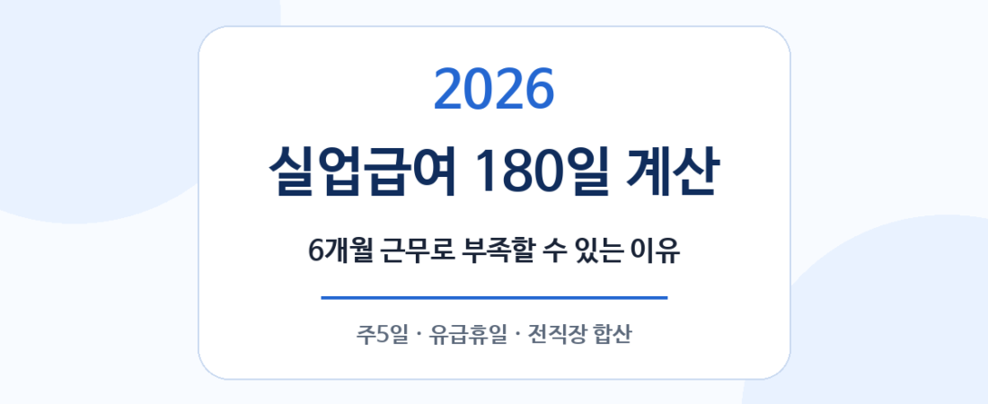 2026 실업급여 180일 계산방법｜6개월 근무로 부족한 이유·주5일·전직장 합산