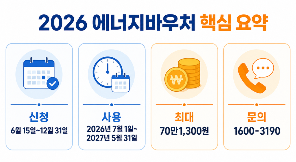 2026 에너지바우처 자격 확인과 신청·사용법 설명 이미지 2