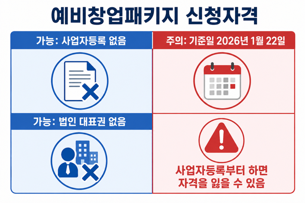 2026 예비창업패키지 신청방법｜개인사업자 창업지원금 평균 4,000만원 설명 이미지 3