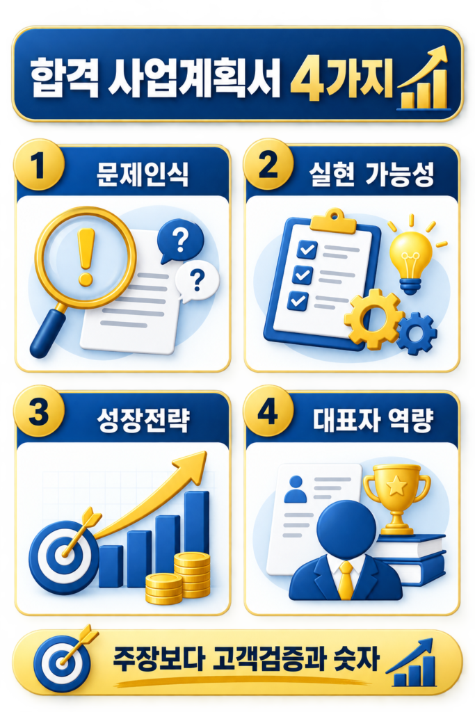 2026 예비창업패키지 신청방법｜개인사업자 창업지원금 평균 4,000만원 설명 이미지 11