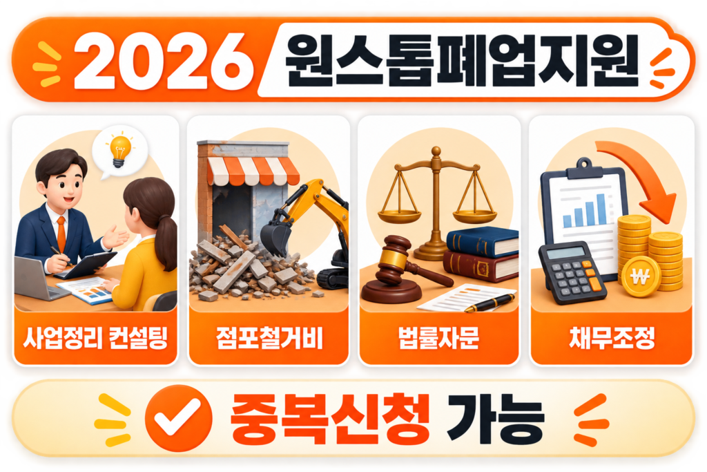 2026 폐업지원금 신청방법｜개인사업자 점포철거비 최대 600만원 설명 이미지