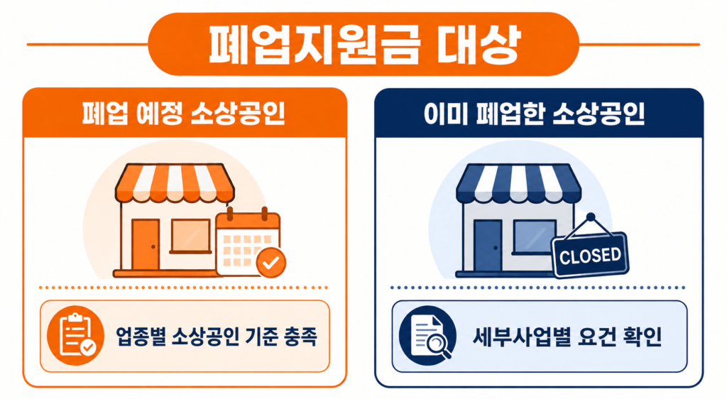 2026 폐업지원금 신청방법｜개인사업자 점포철거비 최대 600만원 설명 이미지 3