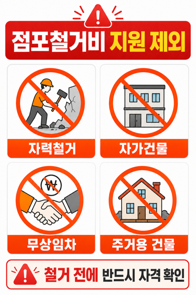 2026 폐업지원금 신청방법｜개인사업자 점포철거비 최대 600만원 설명 이미지 7