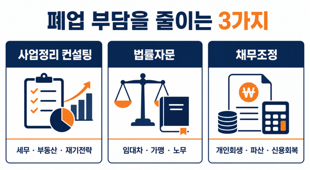 2026 폐업지원금 신청방법｜개인사업자 점포철거비 최대 600만원 설명 이미지 9