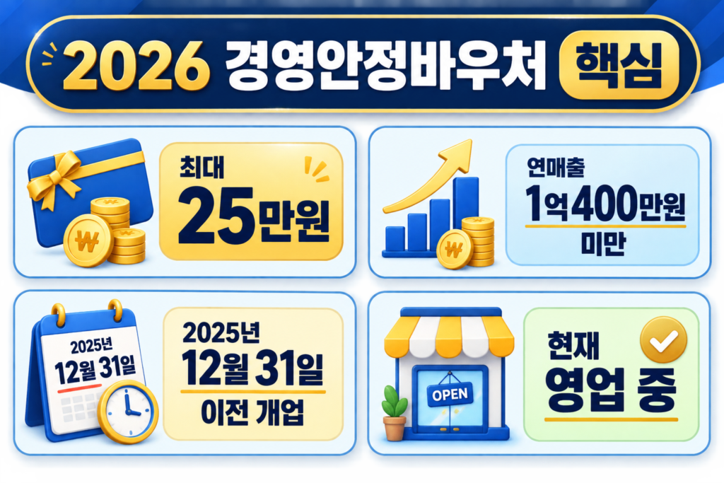 2026 소상공인 경영안정바우처 신청방법｜사업자 25만원 지원금 설명 이미지