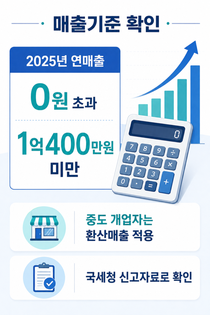 2026 소상공인 경영안정바우처 신청방법｜사업자 25만원 지원금 설명 이미지 5