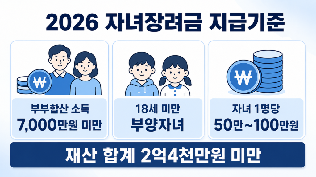 2026 자녀장려금 신청 조건과 절차 설명 이미지