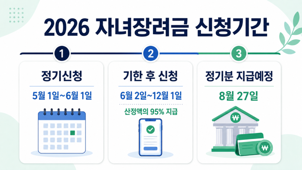 2026 자녀장려금 신청 조건과 절차 설명 이미지 2