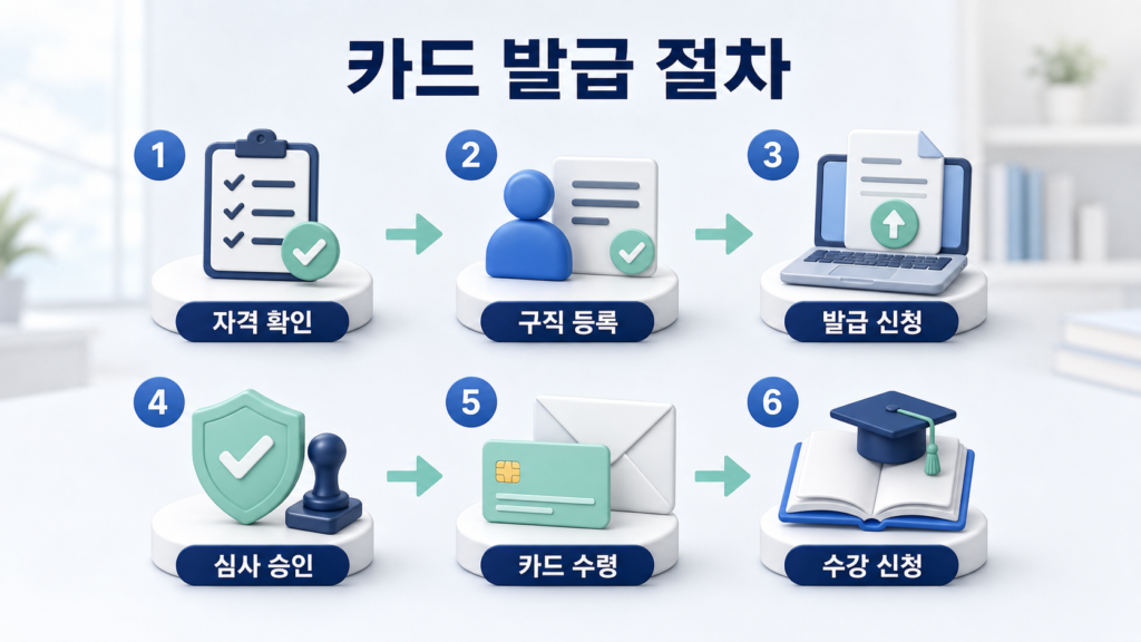 국민내일배움카드 신청부터 사용처 확인까지 설명 이미지 7