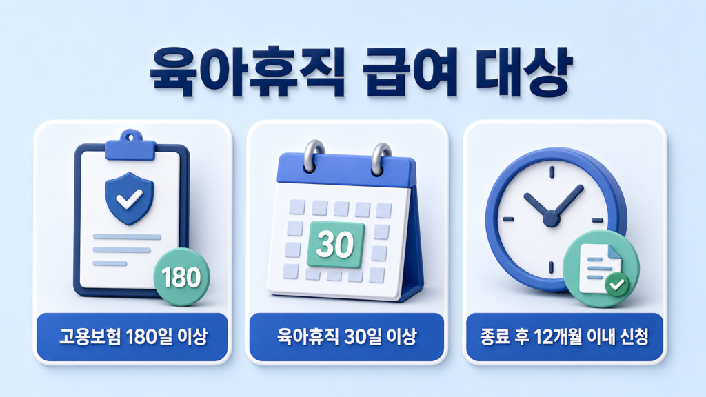육아휴직 급여 신청방법 2026년 지급액과 신청기간·6+6 특례 설명 이미지 3