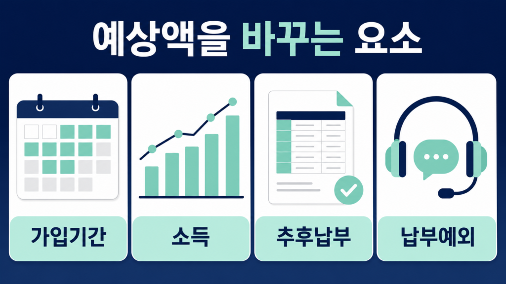 국민연금 예상수령액 조회 2026년 수령나이와 계산방법 설명 이미지 9