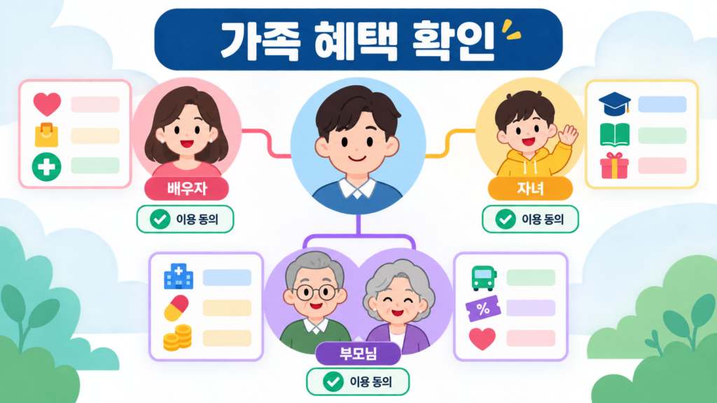 보조금24 지원금 조회 정부24에서 내가 받을 혜택 찾는 방법 설명 이미지 7