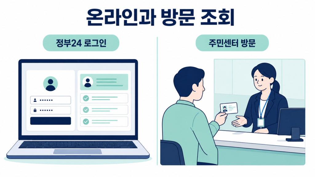 보조금24 지원금 조회 정부24에서 내가 받을 혜택 찾는 방법 설명 이미지 9