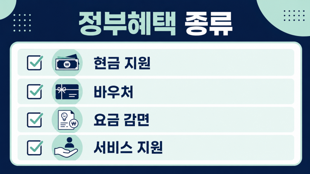 보조금24 지원금 조회 정부24에서 내가 받을 혜택 찾는 방법 설명 이미지 5