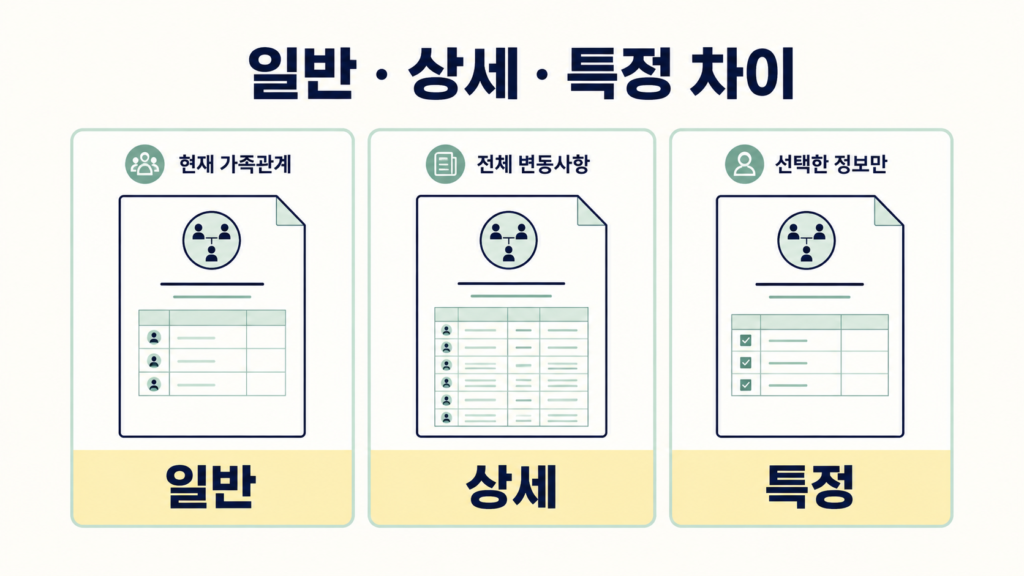 가족관계증명서 인터넷 발급방법 일반·상세 차이와 PDF 저장 설명 이미지 5
