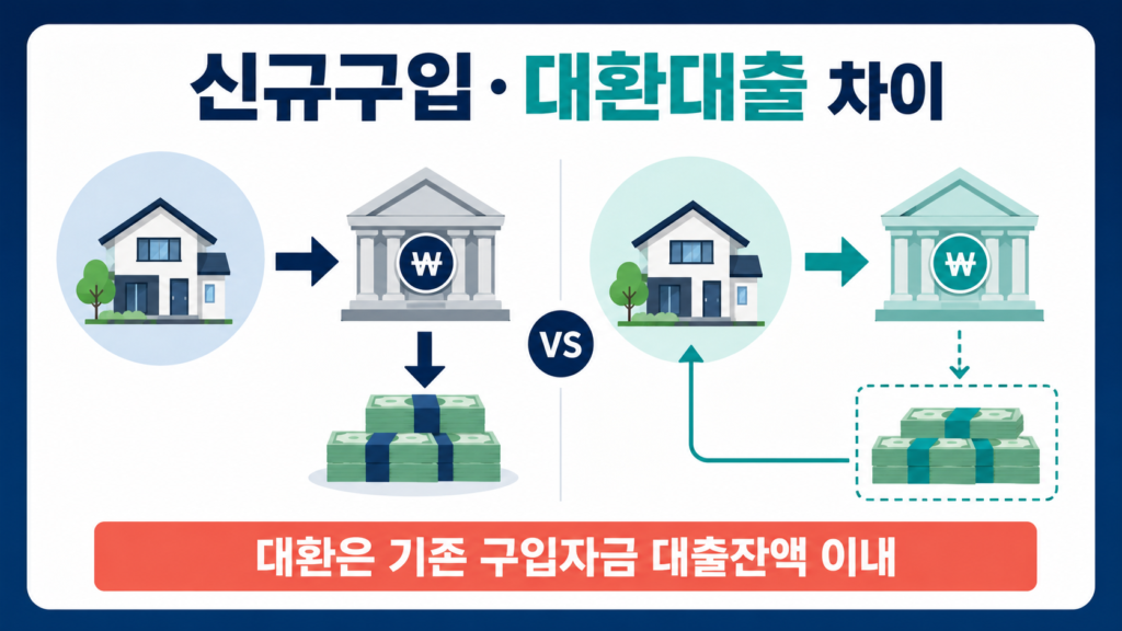 신생아 특례 디딤돌대출 조건과 대환 판단 설명 이미지 8