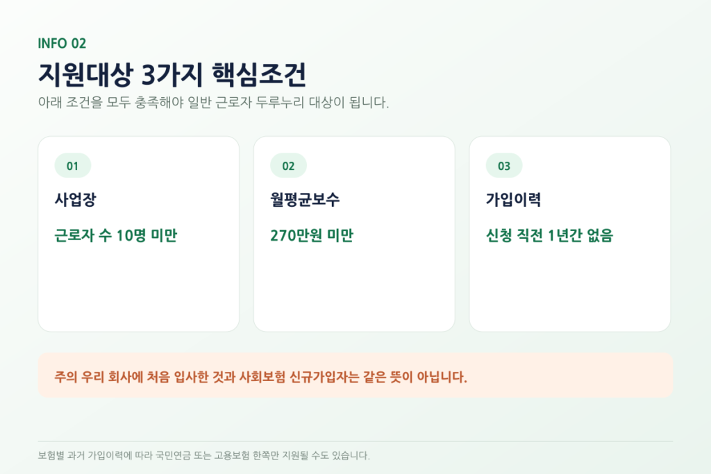 2026 두루누리 사회보험료 지원대상｜사업주·근로자 80% 신청방법 설명 이미지 4