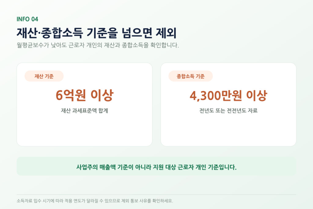 2026 두루누리 사회보험료 지원대상｜사업주·근로자 80% 신청방법 설명 이미지 8