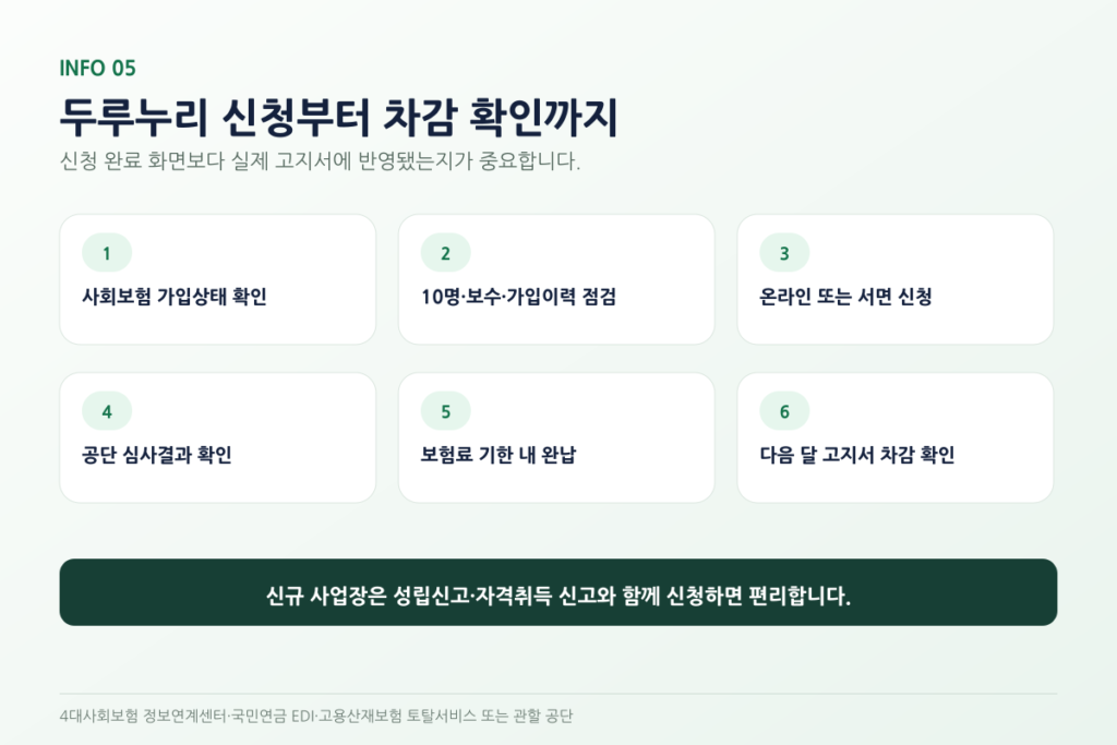 2026 두루누리 사회보험료 지원대상｜사업주·근로자 80% 신청방법 설명 이미지 10