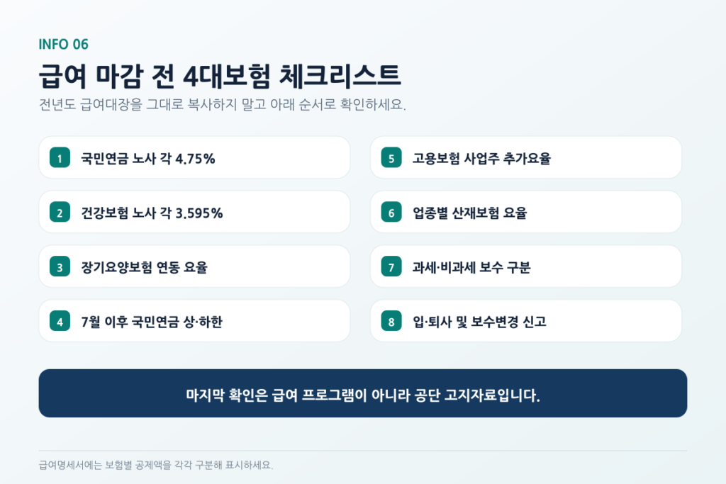 2026년 4대보험 요율과 월급별 부담액 계산 설명 이미지 11