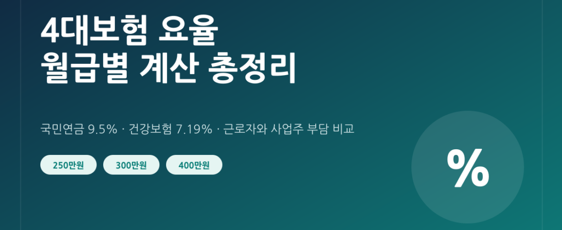 2026년 4대보험 요율과 월급별 부담액 계산