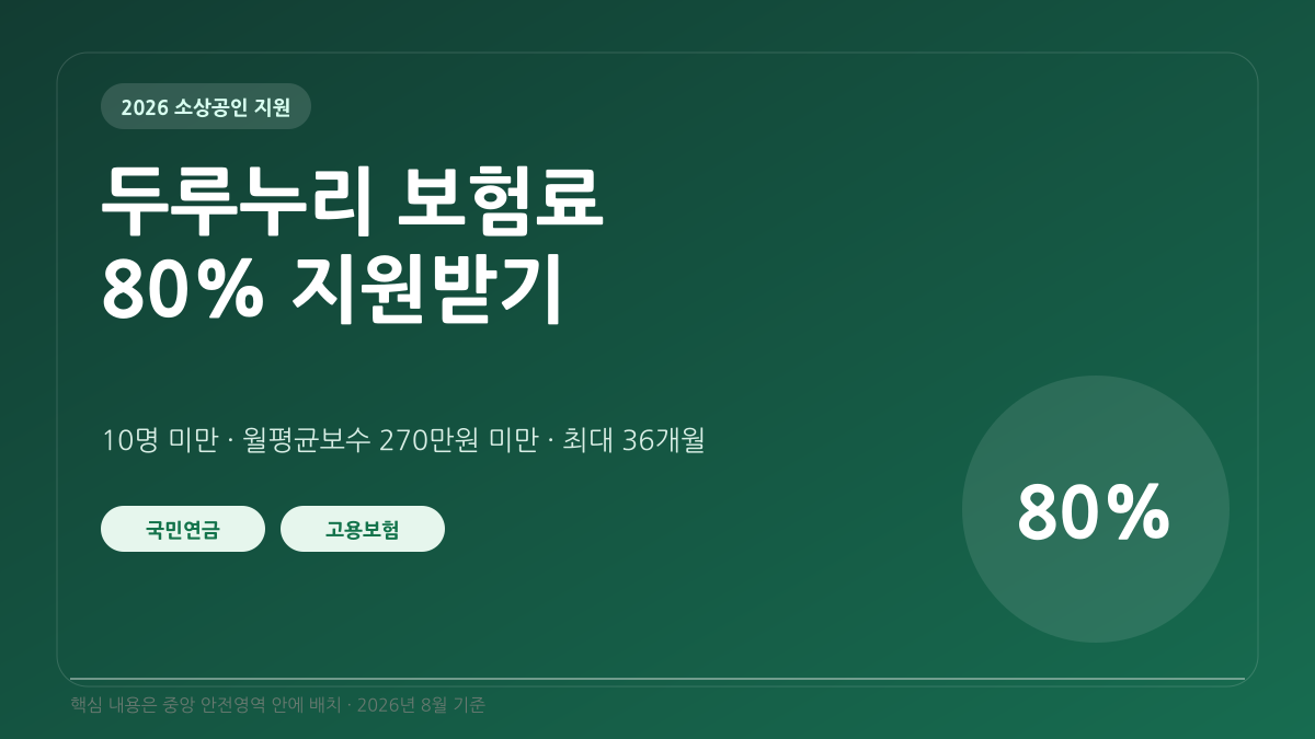 2026 두루누리 사회보험료 지원대상｜사업주·근로자 80% 신청방법