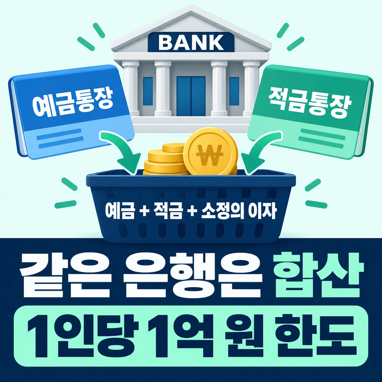 같은 저축은행의 보호 대상 예금과 적금 및 소정의 이자를 합산하는 기준